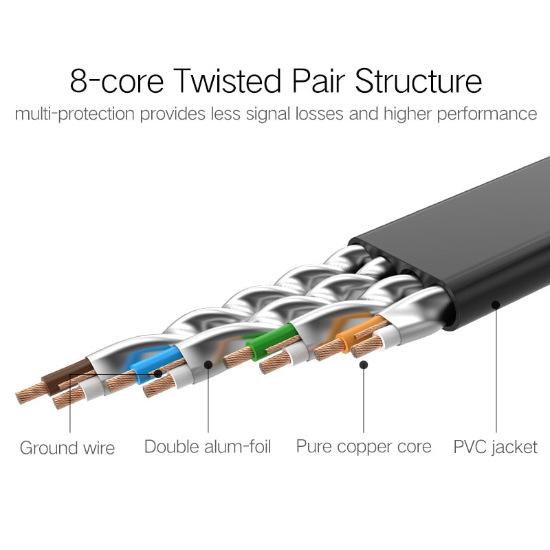 Lan Cable for Modem Router